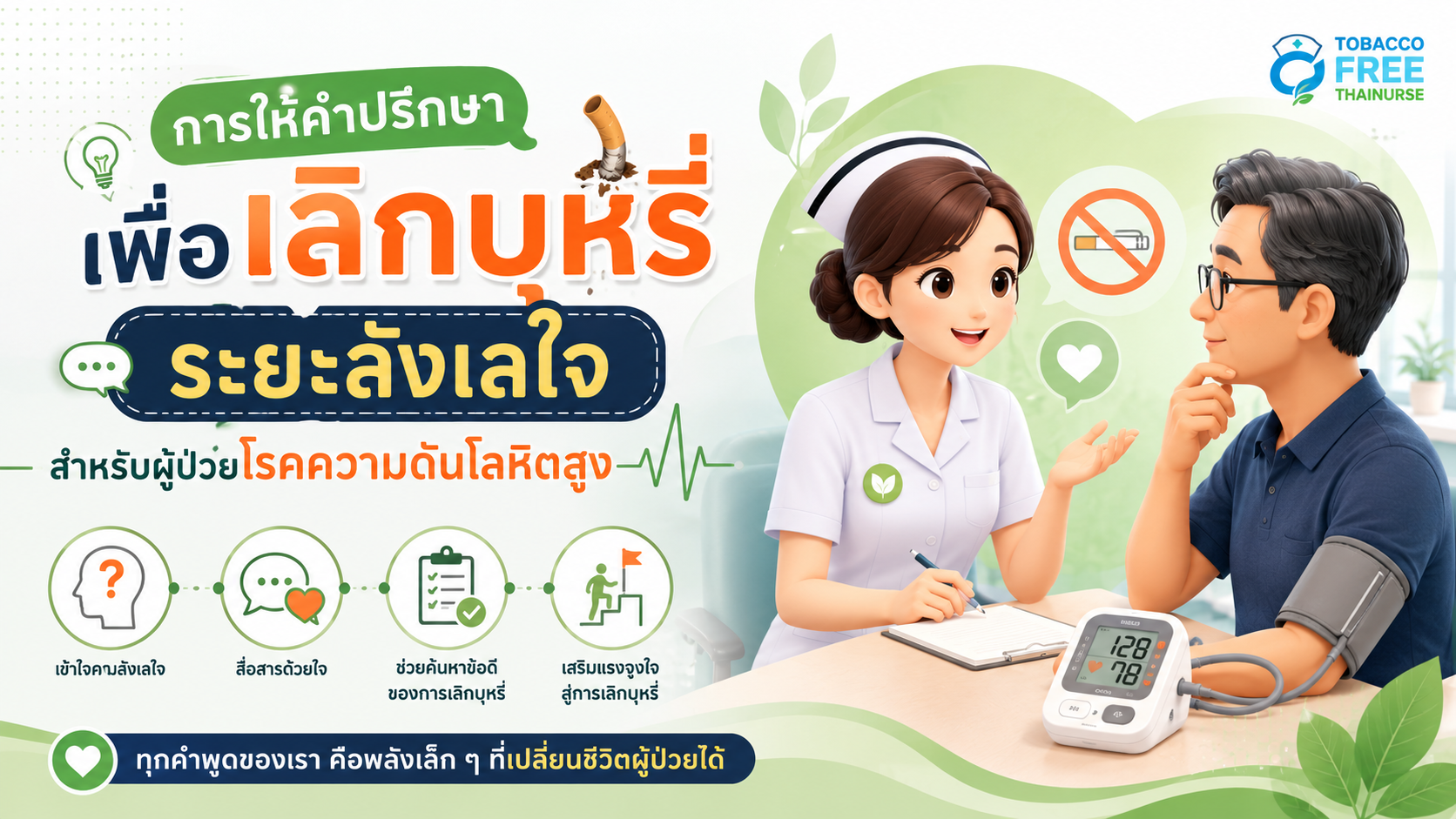 การให้คำปรึกษาเพื่อเลิกบุหรี่ ระยะลังเลใจ สำหรับผู้ป่วยโรคความดันโลหิตสูง