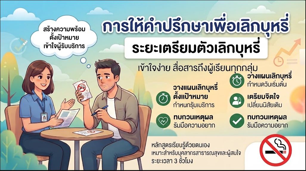 การให้คำปรึกษาเพื่อเลิกบุหรี่ ระยะเตรียมตัวเลิกบุหรี่